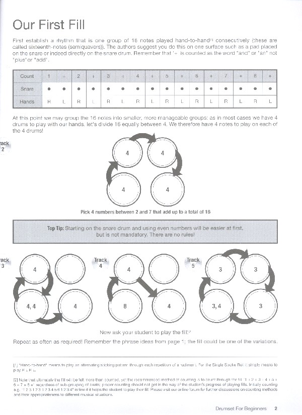 Drumset for Beginners (+MP3-CD)