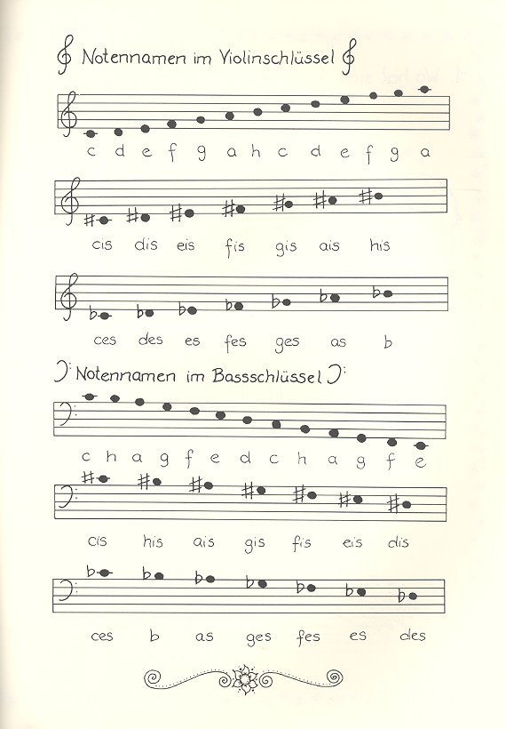 20 Noten-Kreuzworträtsel