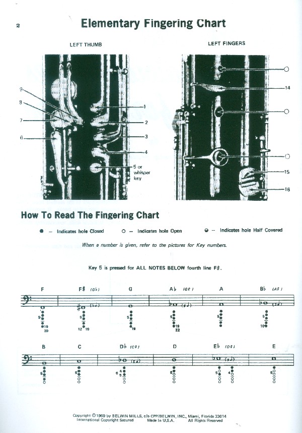 Studies and melodious Etudes Level 1