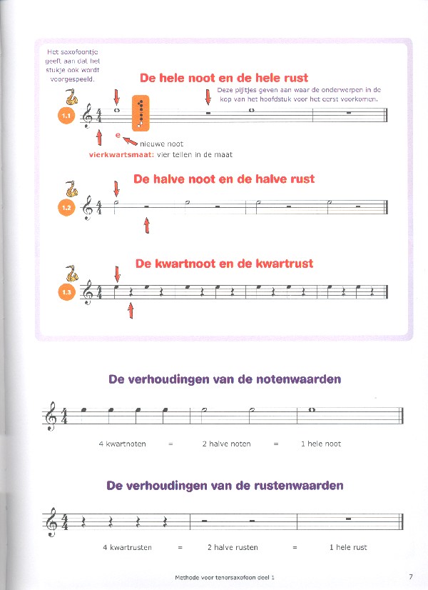 Easy Steps vol.1 (+DVD +2 CD's)