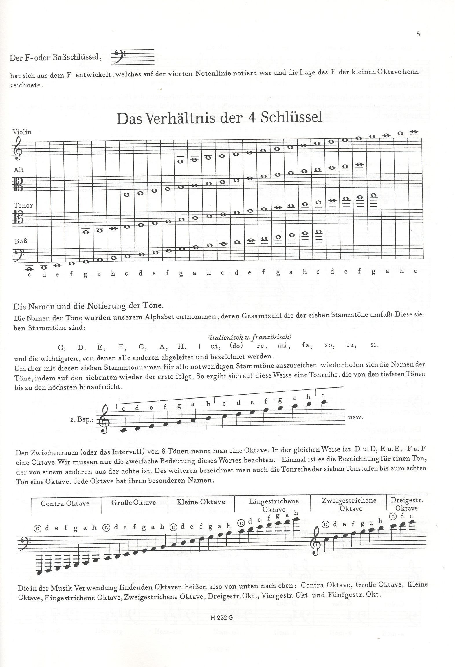 Neue umfassende Posaunenschule für den