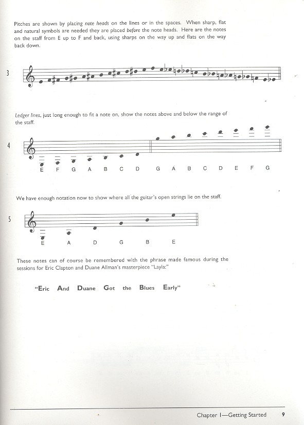 Blues Guitar Method complete Edition