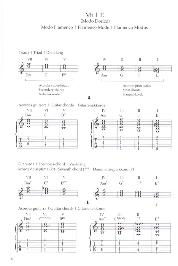 Flamenco Guitar Technics Band 3
