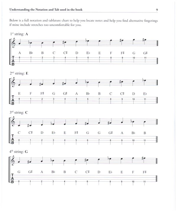 Discovering Fingerstyle Ukulele - Songbook