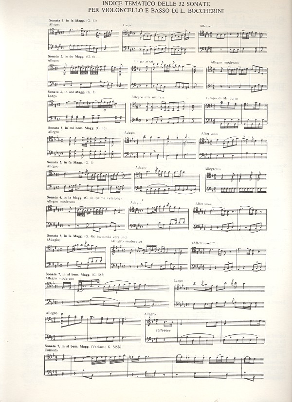 Sonata Nr.10 do minore per