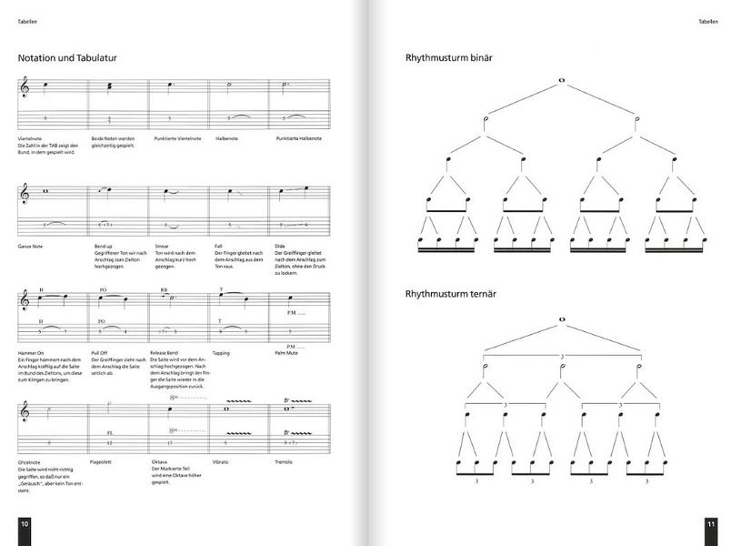 E-Gitarre advanced (=vol.2)