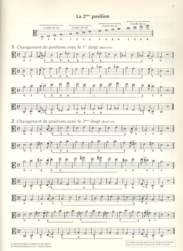 Méthode d'Alto Volume 2