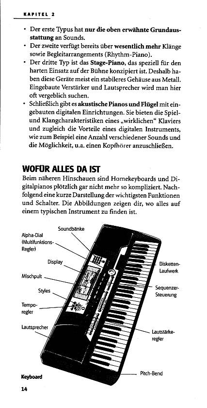 Pocket-Info Keyboard und Digital-Piano