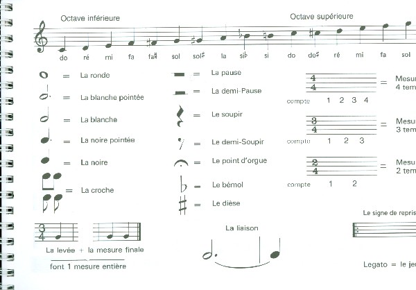 L'ABC de la flûte à bec vol.2