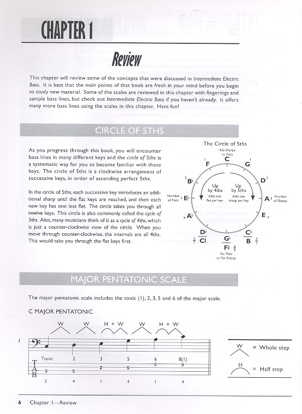 Mastering electric Bass (+CD):
