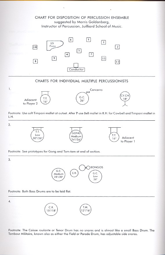 Ionisation for percussion