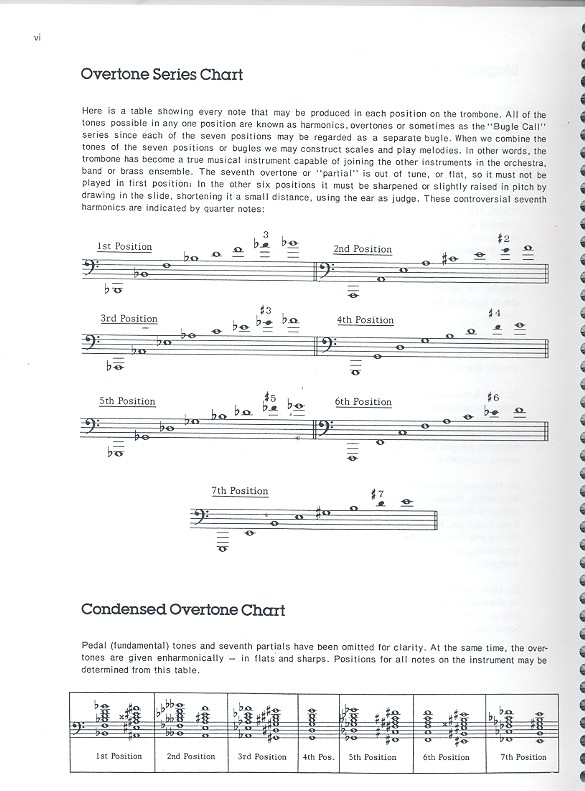 Method for Trombone vol.2 b