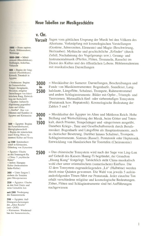 Neue Tabellen zur Musikgeschichte