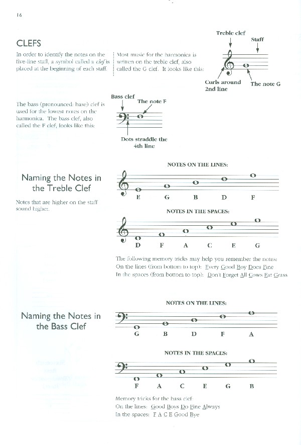 Basix Harmonica Method (+CD)