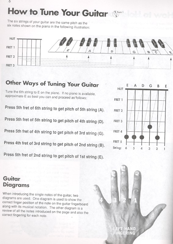 Basix Guitar Method vol.1 (+CD)