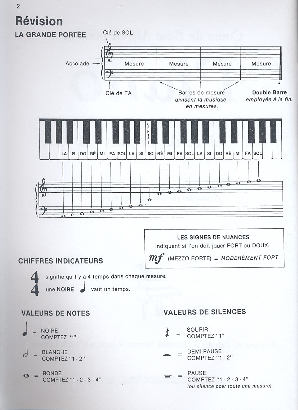 Cours de Base Alfred pour le piano