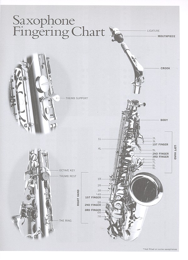 The Beatles (+CD): for alto saxophone