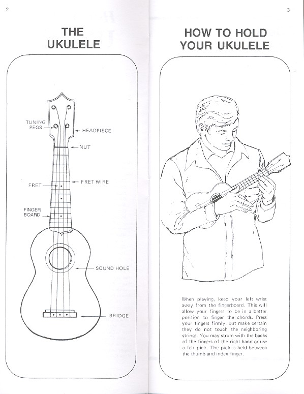 How to play Ukulele