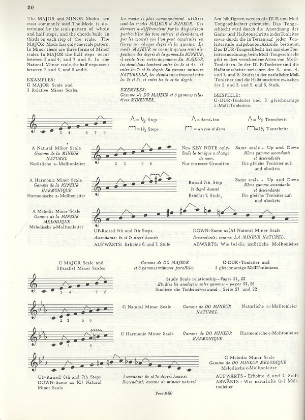 Method for Saxophone vol.2