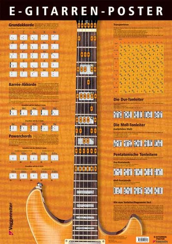 E-Gitarren Poster Mindestabnahme