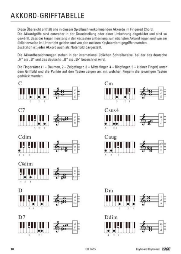 Keyboard Keyboard Band 1