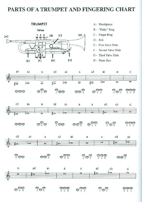 Star Wars Episode 2 (+CD): for Trumpet