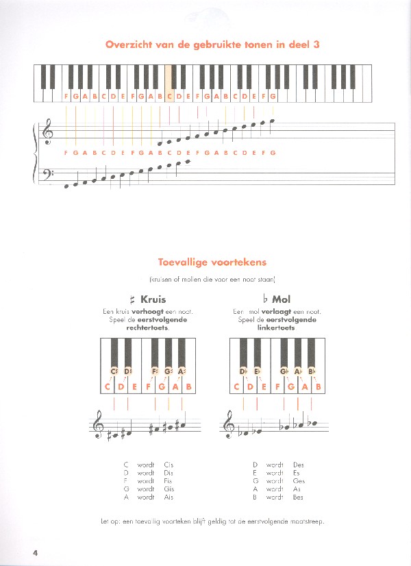 Keyboard World vol.3 (+CD)