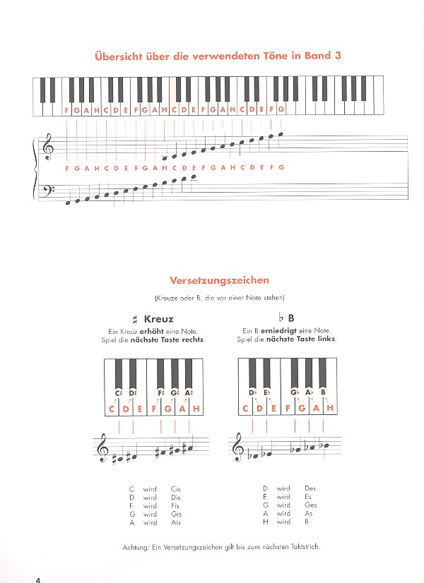 Planet Keyboard Band 3 (+CD)