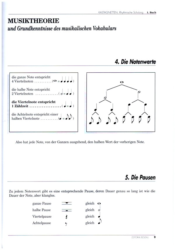 Kastagnetten - Rhythmische Schulung Band 1 (+CD)