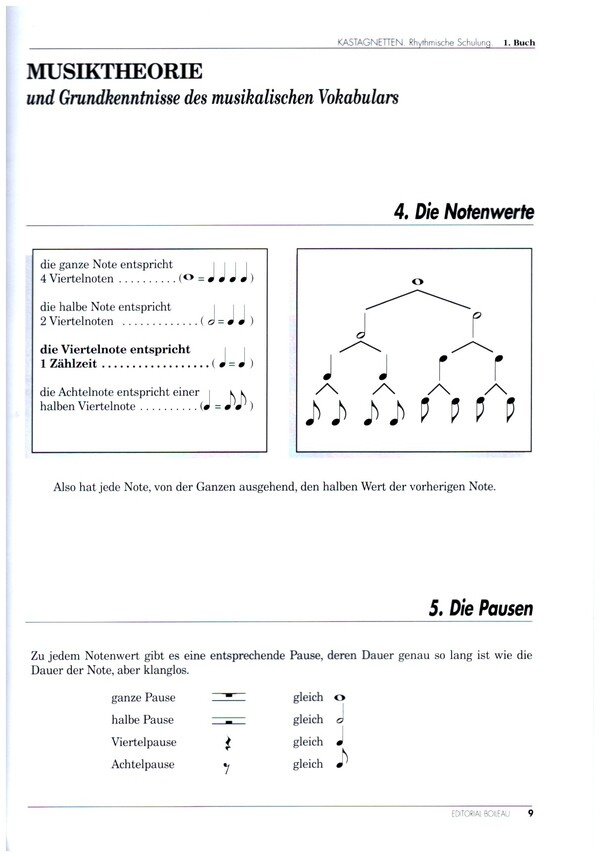 Kastagnetten - Rhythmische Schulung