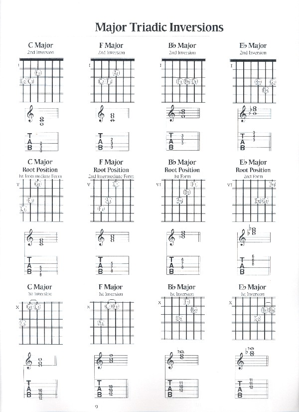 Chords for guitar