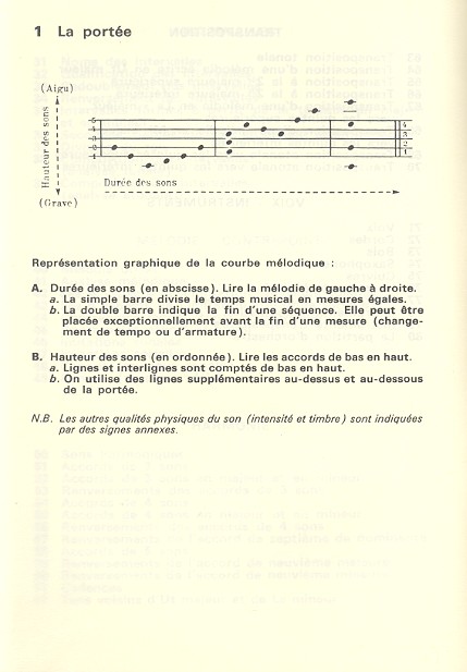 Aide-mémoire musical