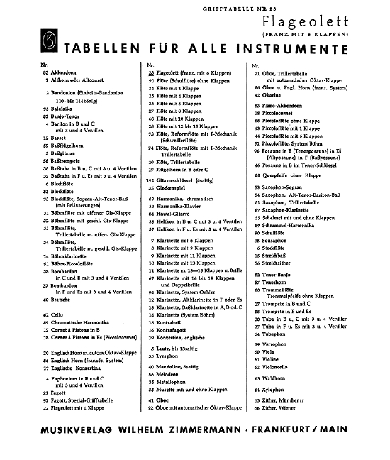 Grifftabelle für Flageolett