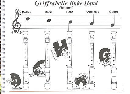 Erstes Blockflötenspiel