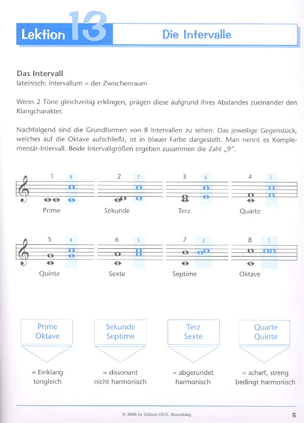 Modern Keyboard Band 3 - Schule mit ausgeschriebenen Akkorden