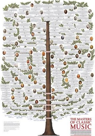Die Meister der klassischen Musik (dt)