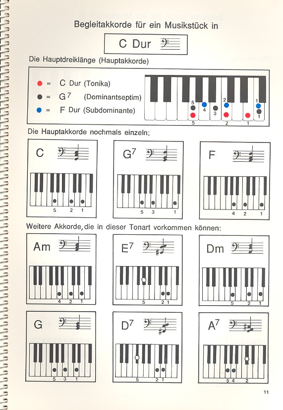 Begleitakkorde am Keyboard