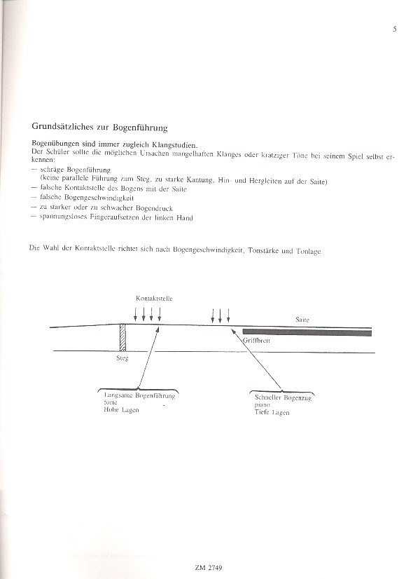 Bogentechnik und rhythmische Sicherheit im Violinunterricht für Anfäng