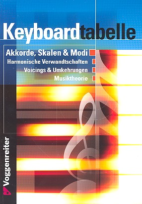 Keyboardtabelle