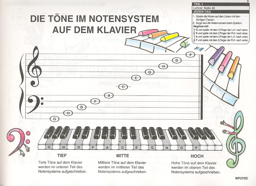 Piano Party Band C