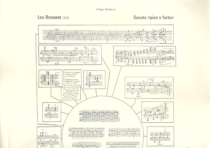 Sonata pian e forte