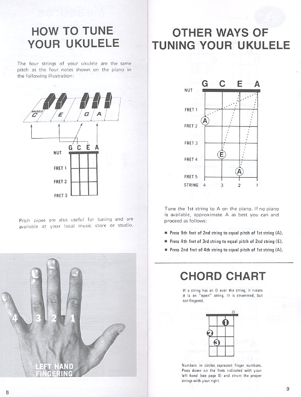 Ukulele chord dictionary