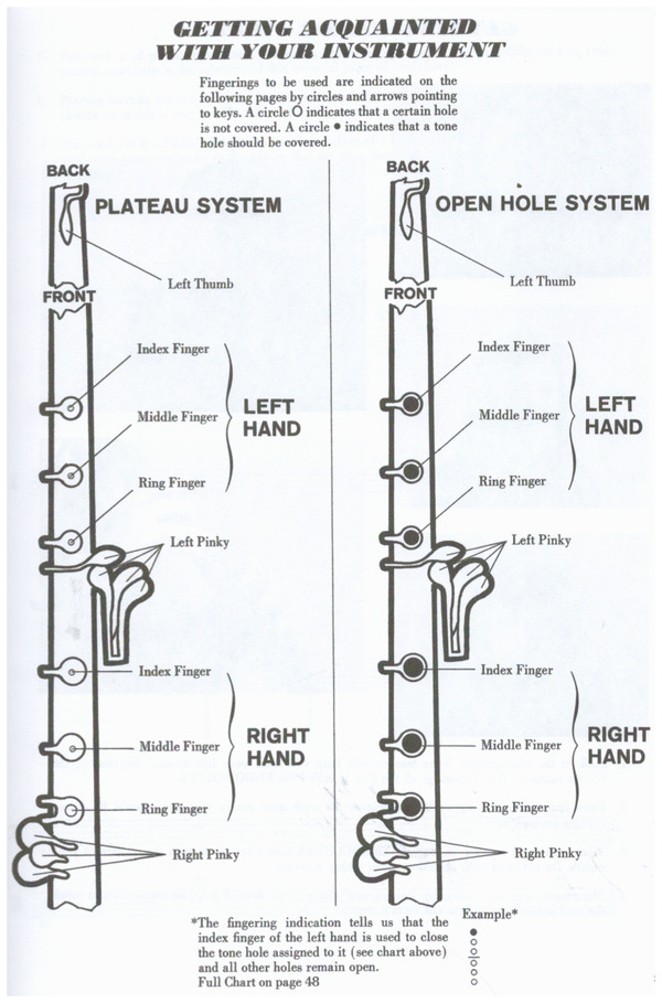 Learn to play the Oboe vol.1