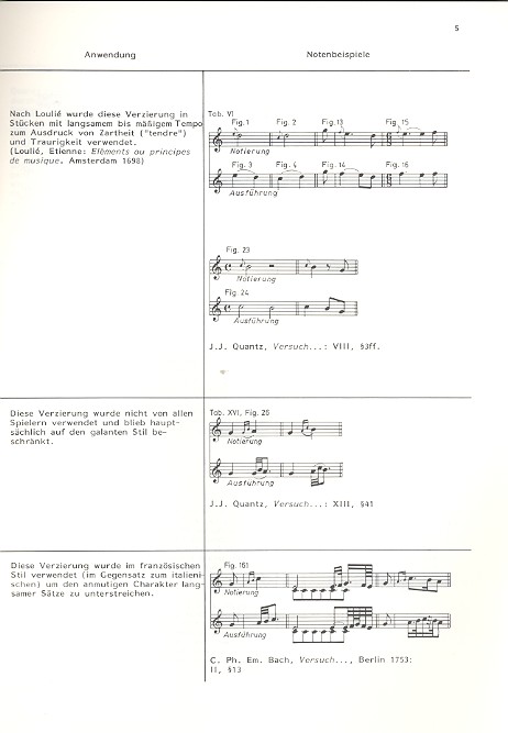 Gebräuchliche Verzierungen für