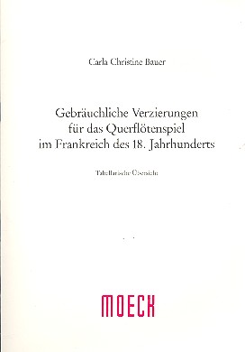 Gebräuchliche Verzierungen für