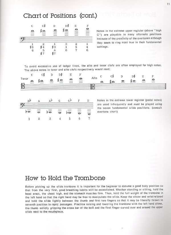 Method for Trombone vol.1B