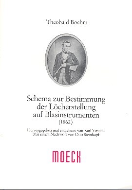Schema zur Bestimmung der Löcherstellung auf Blasinstrumenten (1862)