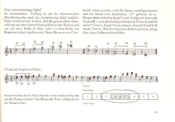 Die chromatische Mundharmonika