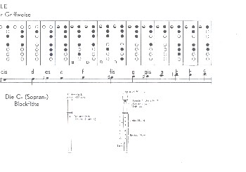Grifftabelle zur Hans und Liese Kinderblockflötenschule