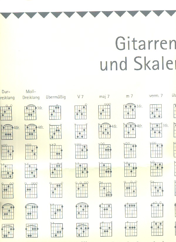 Gitarren-Griffbildposter: